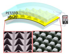 Triboelectric generator schematic